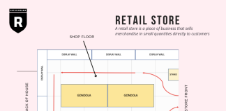 How to Choose the Perfect Location for Your Next RetailStore