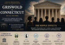What was the impact of the Griswold v. Connecticut ruling? How It Changed Privacy Rights What Was the Impact of the Griswold v. Connecticut Ruling?